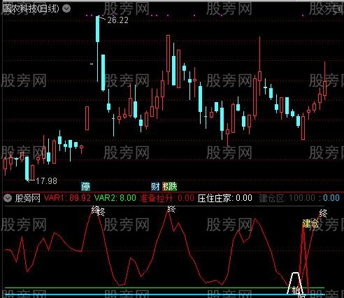 通达信一个比较准确的顶底指标公式