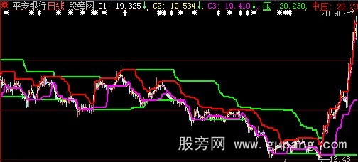 大智慧天宝惊天主图指标公式