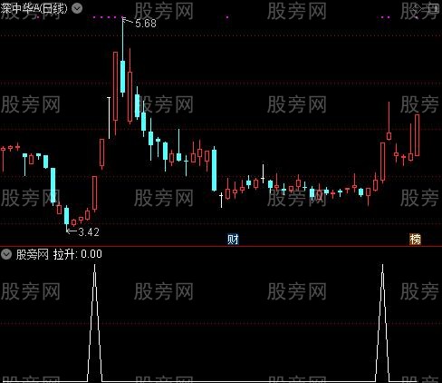 通达信涨停追击选股指标公式