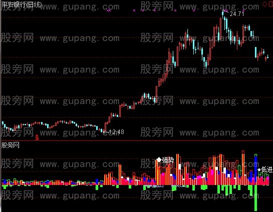 通达信淡定二号+选股指标公式