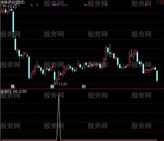 通达信金钻低买选股指标公式