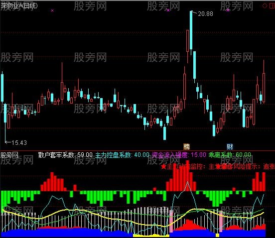 通达信看清主力资金指标公式