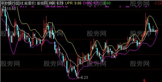 通达信愚公布林线主图指标公式