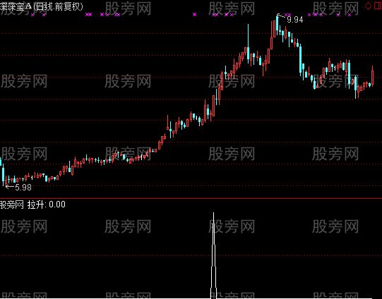 通达信出击必中选股指标公式