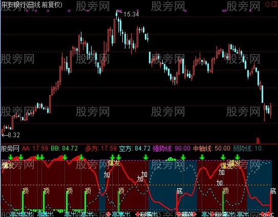 通达信量能顶底指标公式