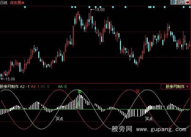 同花顺江恩买卖指标公式