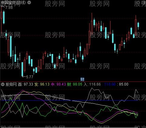 通达信散仙辅助指标公式