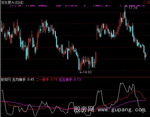 通达信放牛换手指标公式