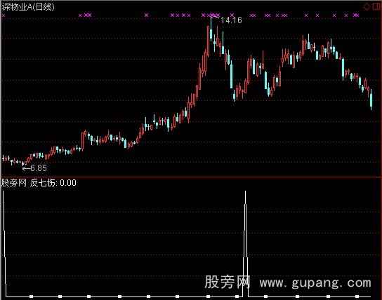通达信正七伤选股指标公式