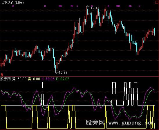 通达信白买黄卖指标公式