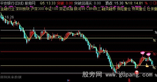 通达信牛叉主图指标公式