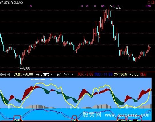 通达信海市蜃楼指标公式