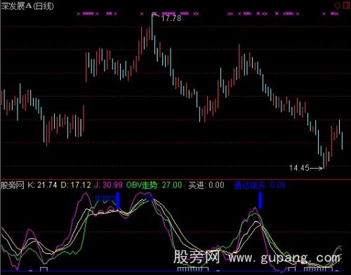 通达信策略大起底指标公式