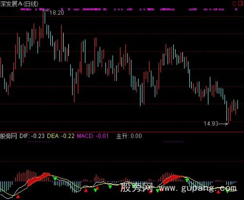 通达信提示操作指标公式