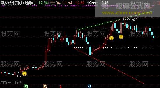 通达信前高前低自动画线主图指标公式