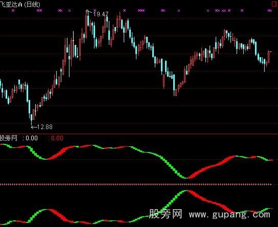 通达信上下合并指标公式