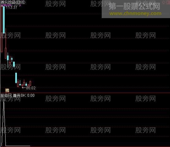 通达信新股开板预警指标公式