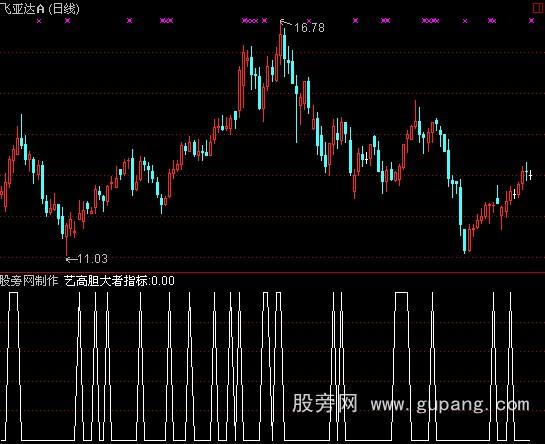 通达信虎口夺食选股指标公式