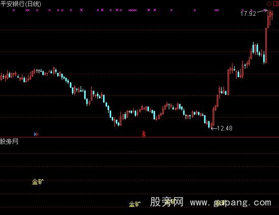 通达信大鱼选股指标公式