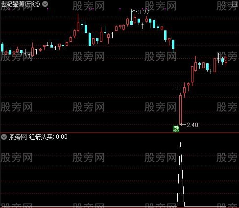 非常棒的组合主图之红箭头买选股指标公式