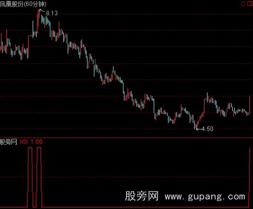 通达信涨停再启动选股指标公式