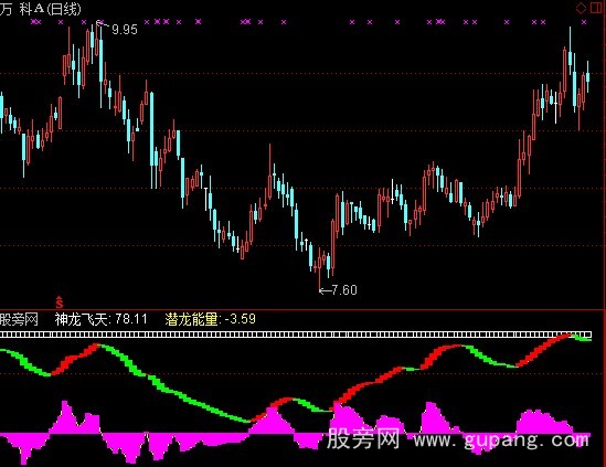 通达信神龙飞天指标公式