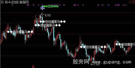 通达信擒黑马主图指标公式