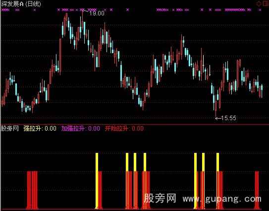 通达信强拉升指标公式