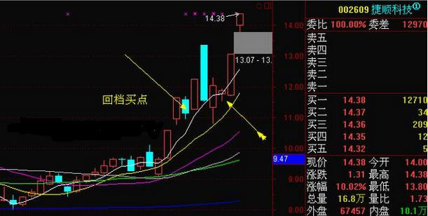 【转载】炒股一定要学万无一失的买入法 - 天马行空 - 大道至简 ，快乐股道！