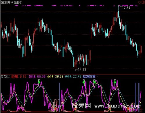 通达信顶底吸筹指标公式