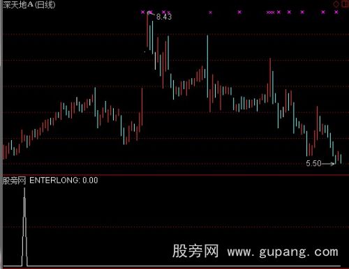 通达信银边启动选股指标公式