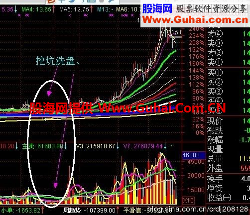 发掘长期牛股的底部动量