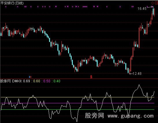 通达信迪马克TD-DMKII指标公式