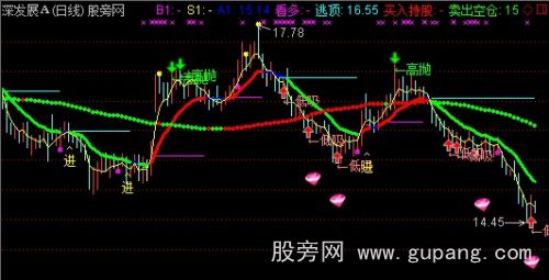 通达信短中波段主图指标公式