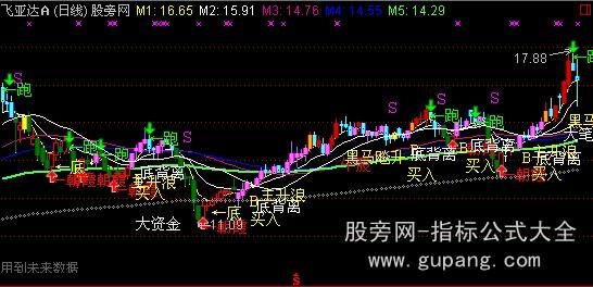 通达信主升浪骑马主图指标公式