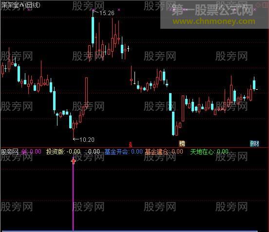 通达信天心取米指标公式