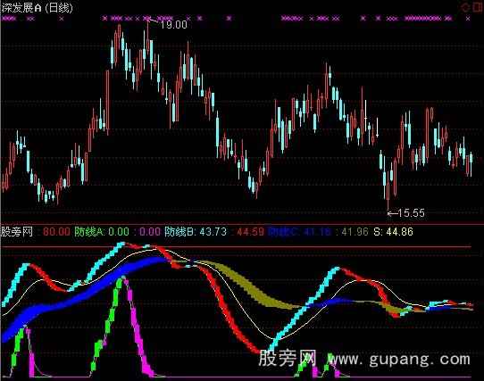 通达信三道防线指标公式