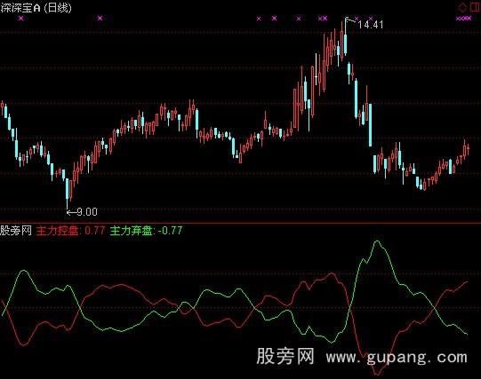 通达信机构MACD指标公式