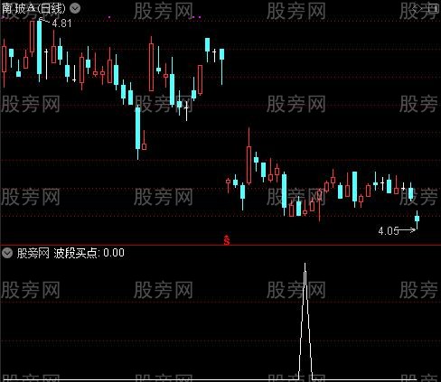 散户建仓之波段买点选股指标公式