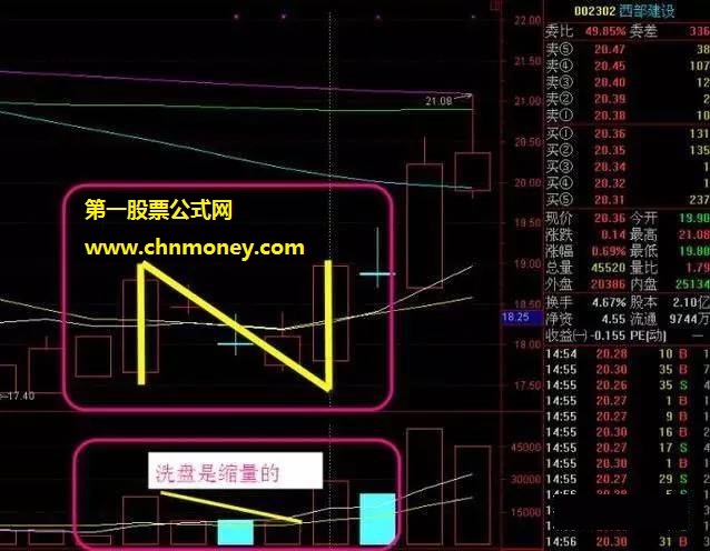 股票N字形态K线战法