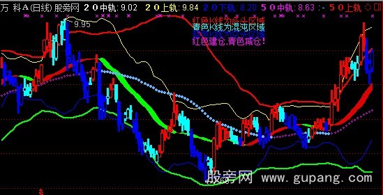 通达信双布林MACD主图指标公式