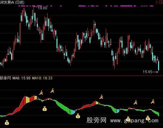 通达信牧马人大赚小赔指标公式