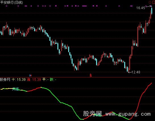 通达信十日走平关注指标公式