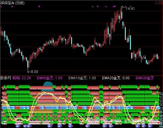 通达信指点江山指标公式