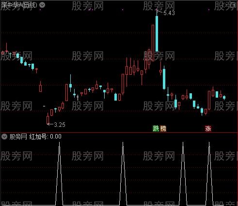 吃一截之红加号选股指标公式