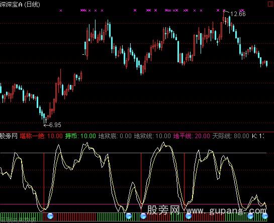 通达信地狱线指标公式