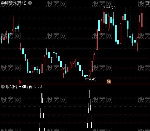 背离主图之RSI底背选股指标公式