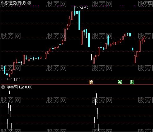 领先波段转强之吸选股指标公式