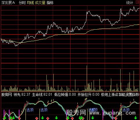 通达信亮剑红蓝分时指标公式