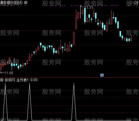 短线主升浪操作主图之主升浪1选股指标公式